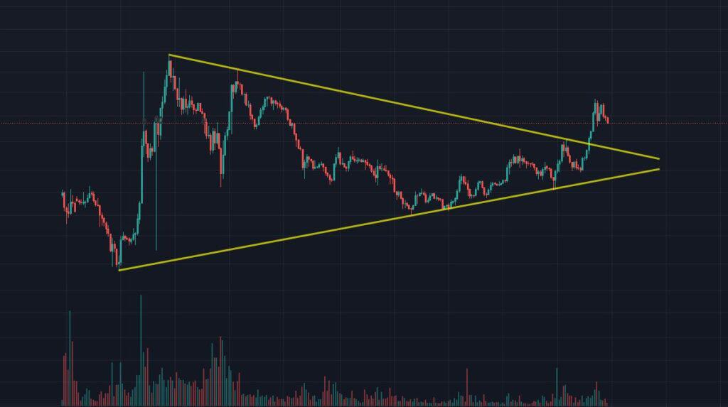 7 cryptocurrency technical analysis patterns