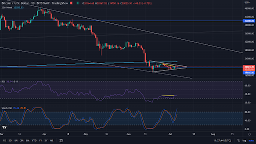 Bitcoin in consolidation before the next move - what could happen