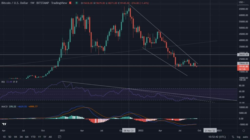 Bitcoin in trouble - strong signs of risk of continuing declines