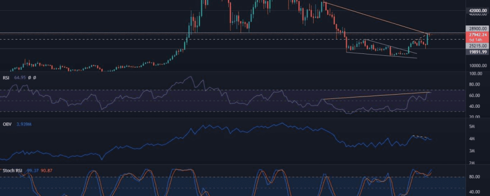 Bitcoin, after several days of correction, is once again heading toward resistance - will a potential test of $30,000 become a reality
