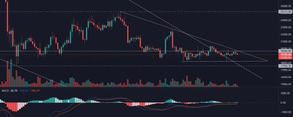 Bitcoin goes from one formation to another - This is what we can read in the charts