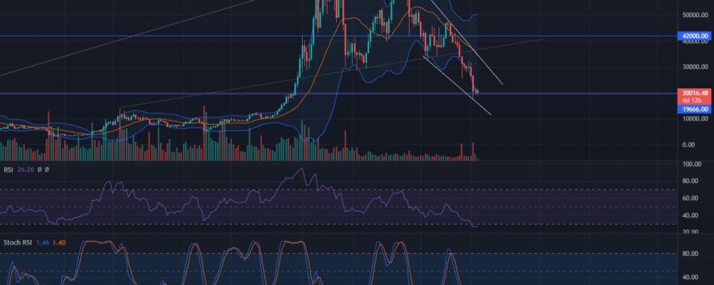 Bitcoin is struggling with $20,000 - Is it waiting to close the month below the 200-week SMA