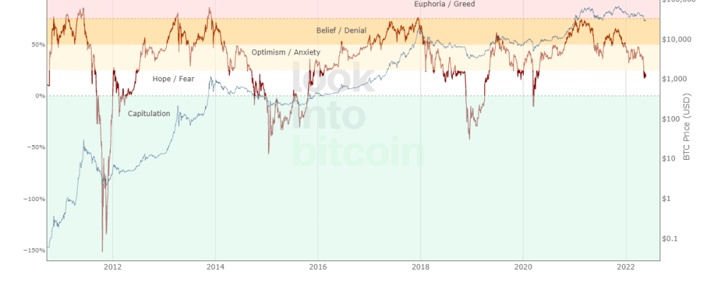 Bitcoin may slide further, but what does on-chain data show
