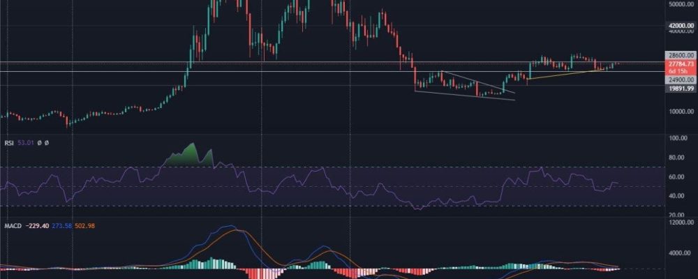 Bitcoin reacts strongly to resistance - When can the ongoing declines end.