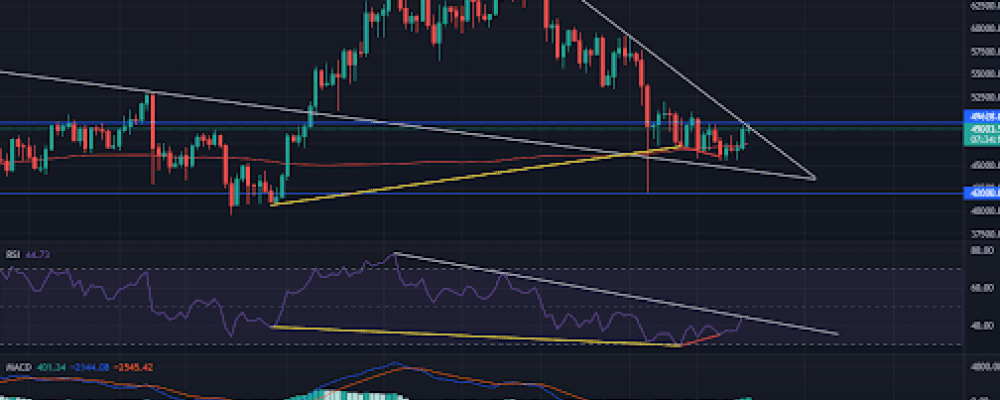 Is the cryptocurrency market finally breaking the downtrend