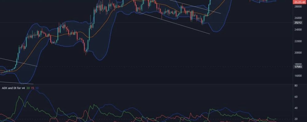 Reliable buying signal on the Bitcoin chart - Is this a trigger for the next rally